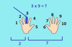 Таблица умножения на пальцах
